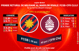 Ești gata de SuperMeciul antepenultimei etape: FCSB-CFR Cluj? Vezi ce e de jucat între marile rivale din ultimele două sezoane!