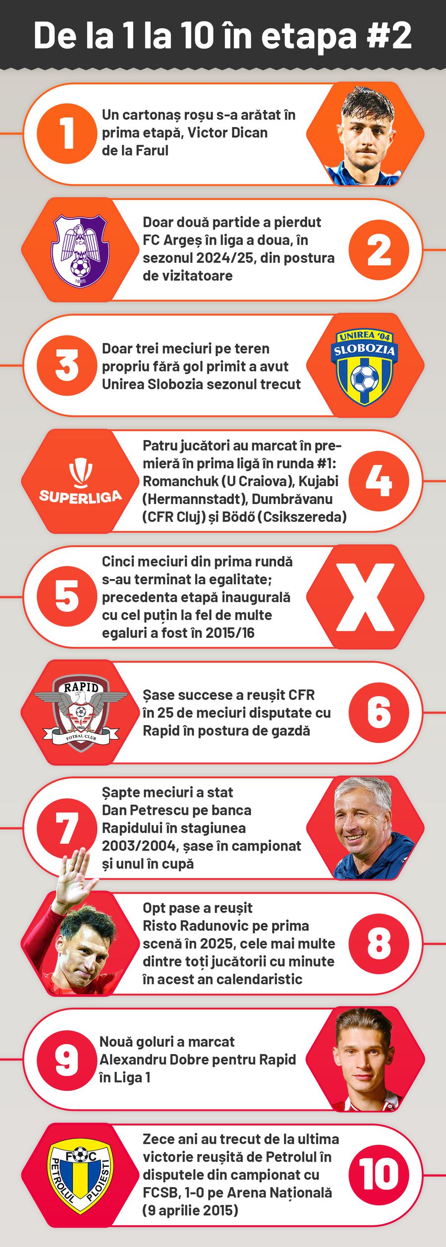 Infografic GSP, de la 1 la 10 în etapa #2 din Superliga 10 lucruri de urmărit în etapa #2 din Superliga » Cade blestemul vechi de 30 de ani? + Primele meciuri cu peste 10.000 de oameni în stadion?