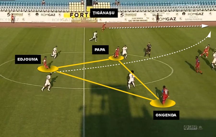 FC Botoșani folosește un 4-3-3 clasic: doi interi - Ongenda și Papa - plus un „închizător”, Edjouma Botoșani s-a pus pe treabă! Tiki-taka lui Croitoru amenință defensiva imaculată a Rapidului » Cum a năucit Gazul în weekend