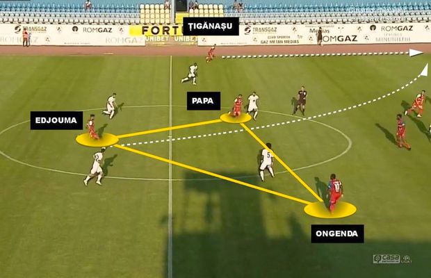 Botoșani s-a pus pe treabă! Tiki-taka lui Croitoru amenință defensiva imaculată a Rapidului » Cum a năucit Gazul în weekend