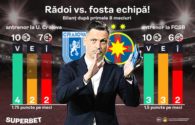 Rădoi vs. FCSB, episodul de debut! Vezi Cotele Superbet pentru SuperMeciul de pe “Ion Oblemenco”