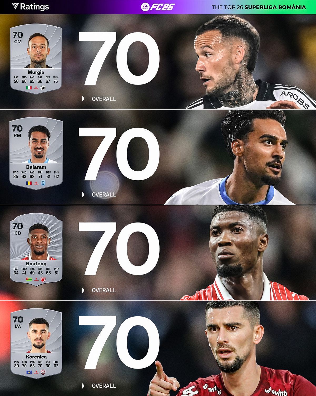 Rating jucatori romani in EA FC 26