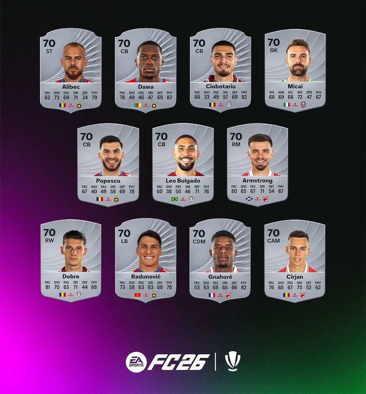 Rating jucatori romani in EA FC 26