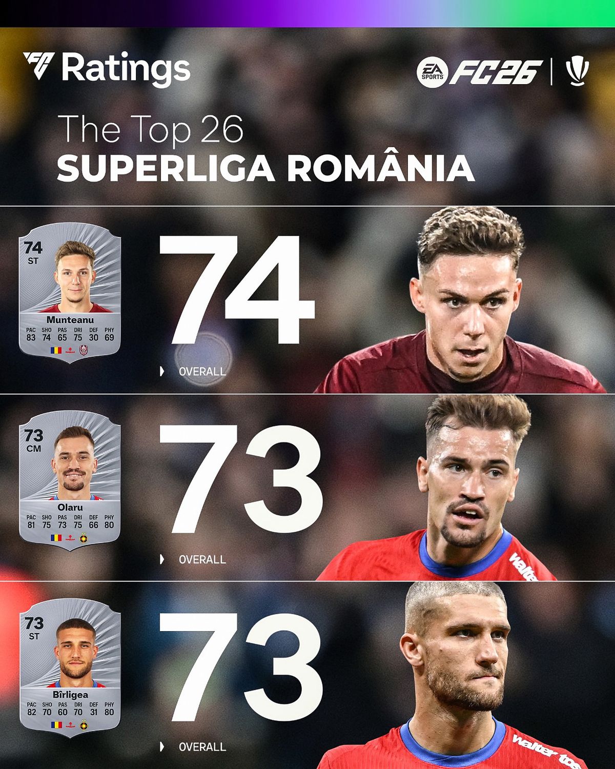 Rating jucatori romani in EA FC 26