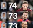 Rating jucatori romani in EA FC 26