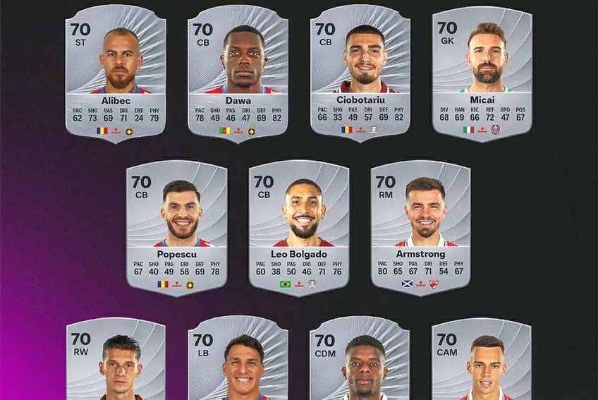Ratinguri jucători din Superliga în noul EA FC 26
