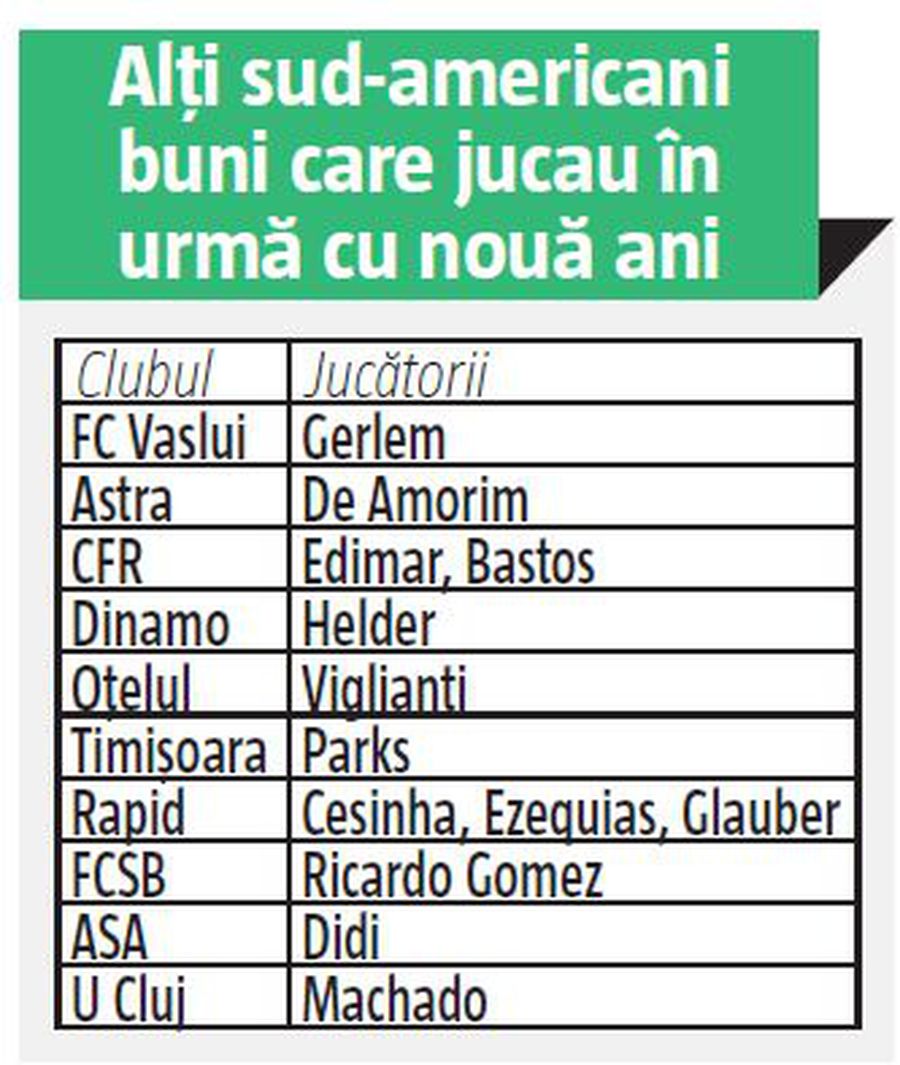FRF a golit campionatul de vedete » Cum au dispărut sud-americanii din Liga 1 în nouă ani