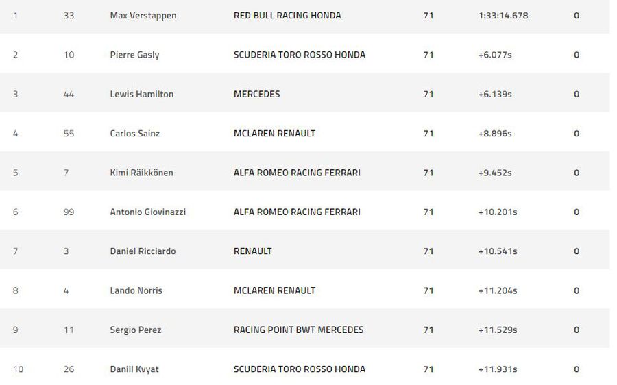 FORMULA 1, Marele Premiu al Braziliei // FOTO Colaps Ferrari: Vettel și Leclerc s-au scos reciproc: Verstappen, campion și favorit la locul 3 general