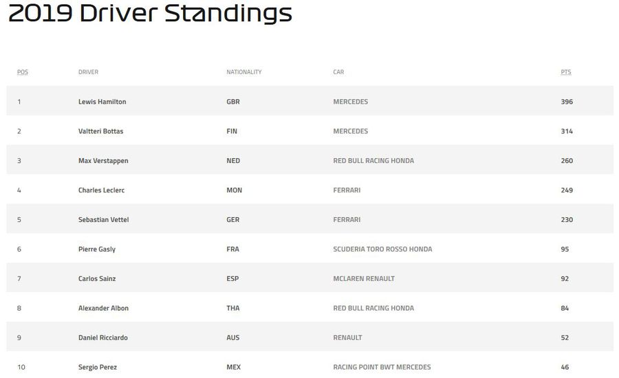 FORMULA 1, Marele Premiu al Braziliei // FOTO Colaps Ferrari: Vettel și Leclerc s-au scos reciproc: Verstappen, campion și favorit la locul 3 general