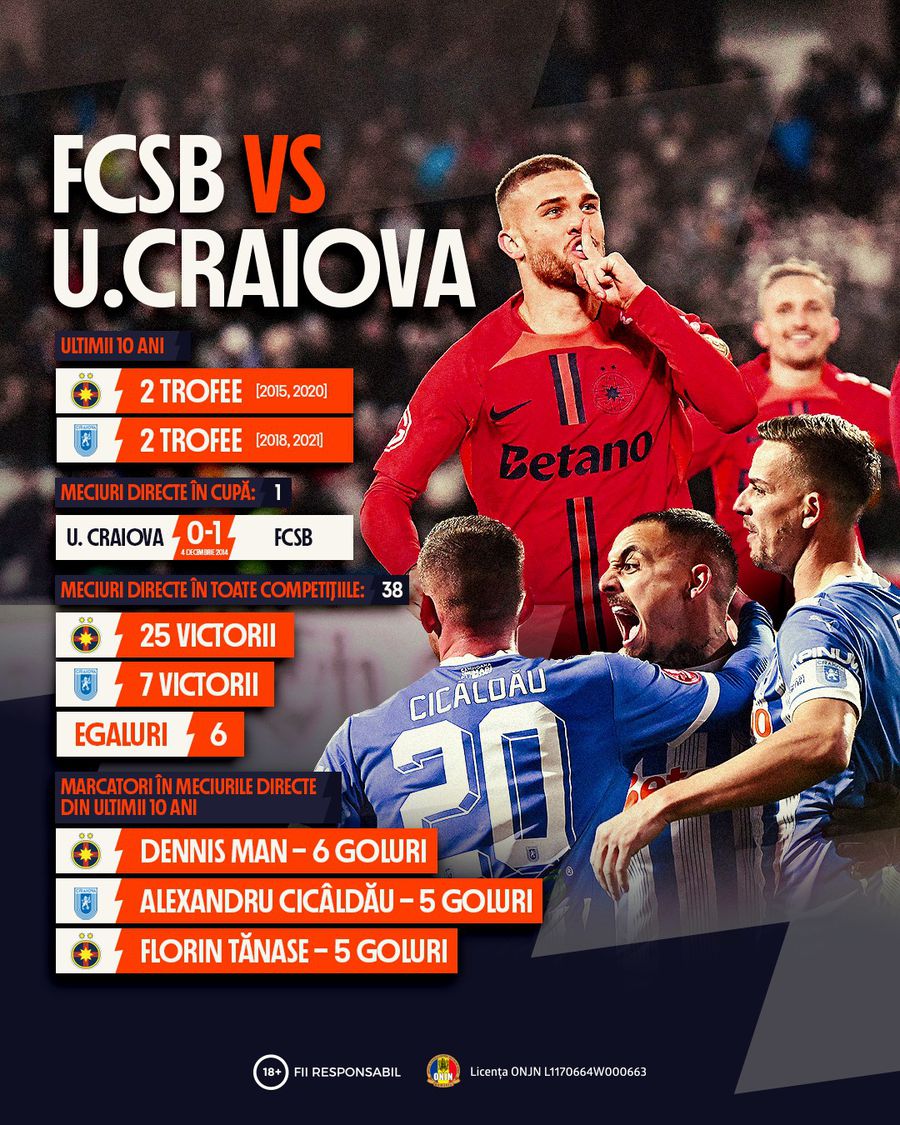 Infografic: FCSB vs. Universitatea Craiova în Cupa României Betano. Bilanțul ultimului deceniu