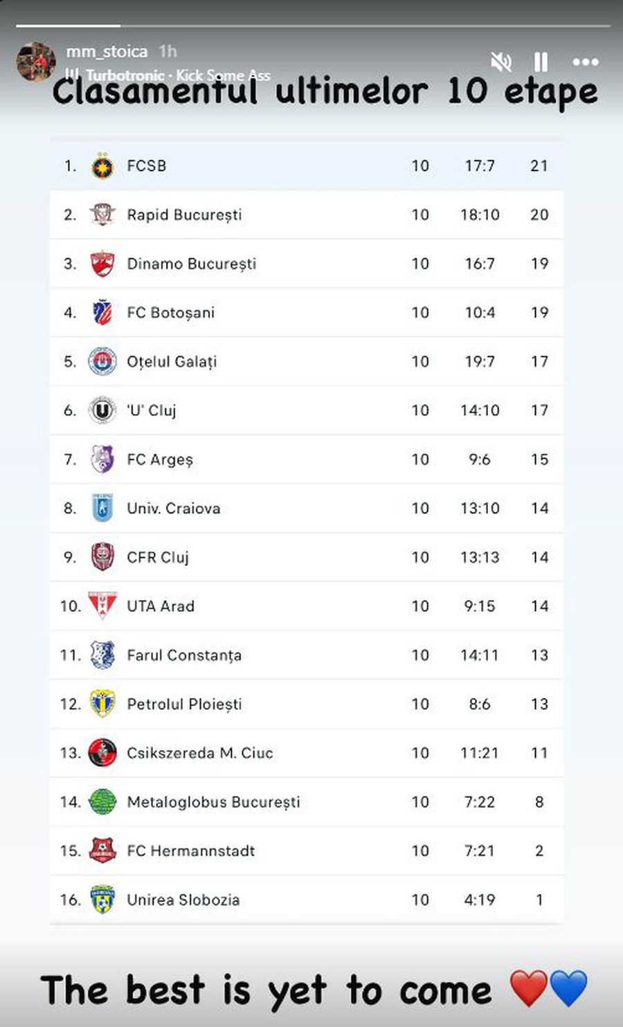 Fotografia postată de Mihai Stoica aprinde derby-ul FCSB - Rapid: „Asta abia urmează”