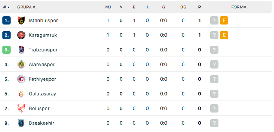 Photo for the article Echipa lui Ianis Hagi joacă pe terenul lui Trabzonspor, în Cupa Turciei