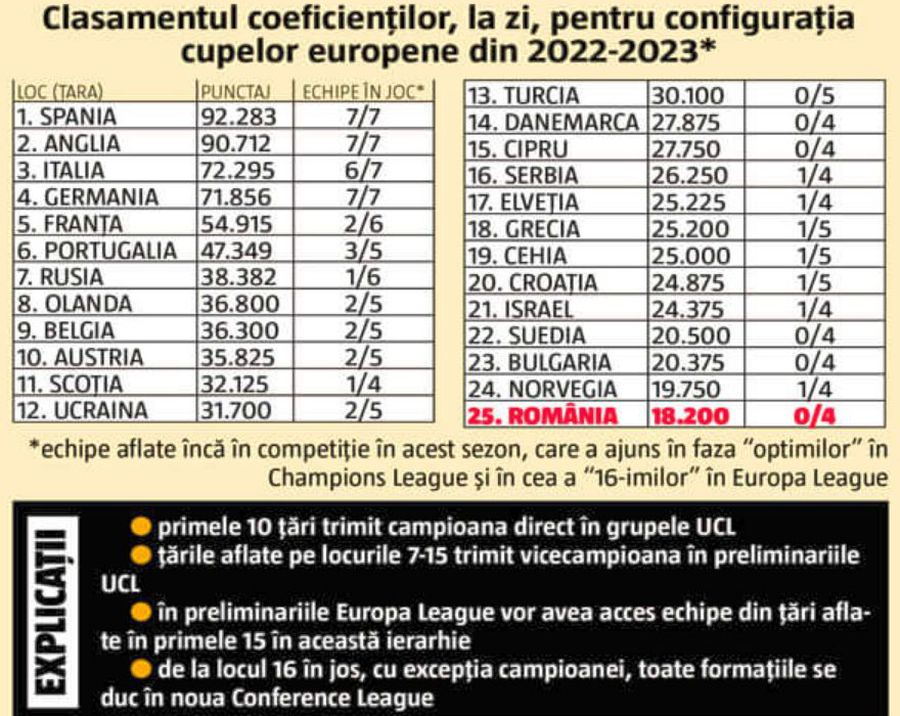 Simulare GSP » Ce ne așteaptă în Conference League: să nu ne facem iluzii, nici aici nu scăpăm de granzi!