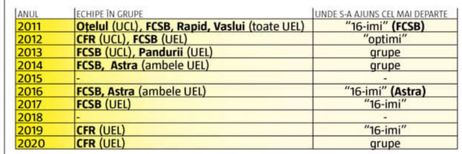 Simulare GSP » Ce ne așteaptă în Conference League: să nu ne facem iluzii, nici aici nu scăpăm de granzi!