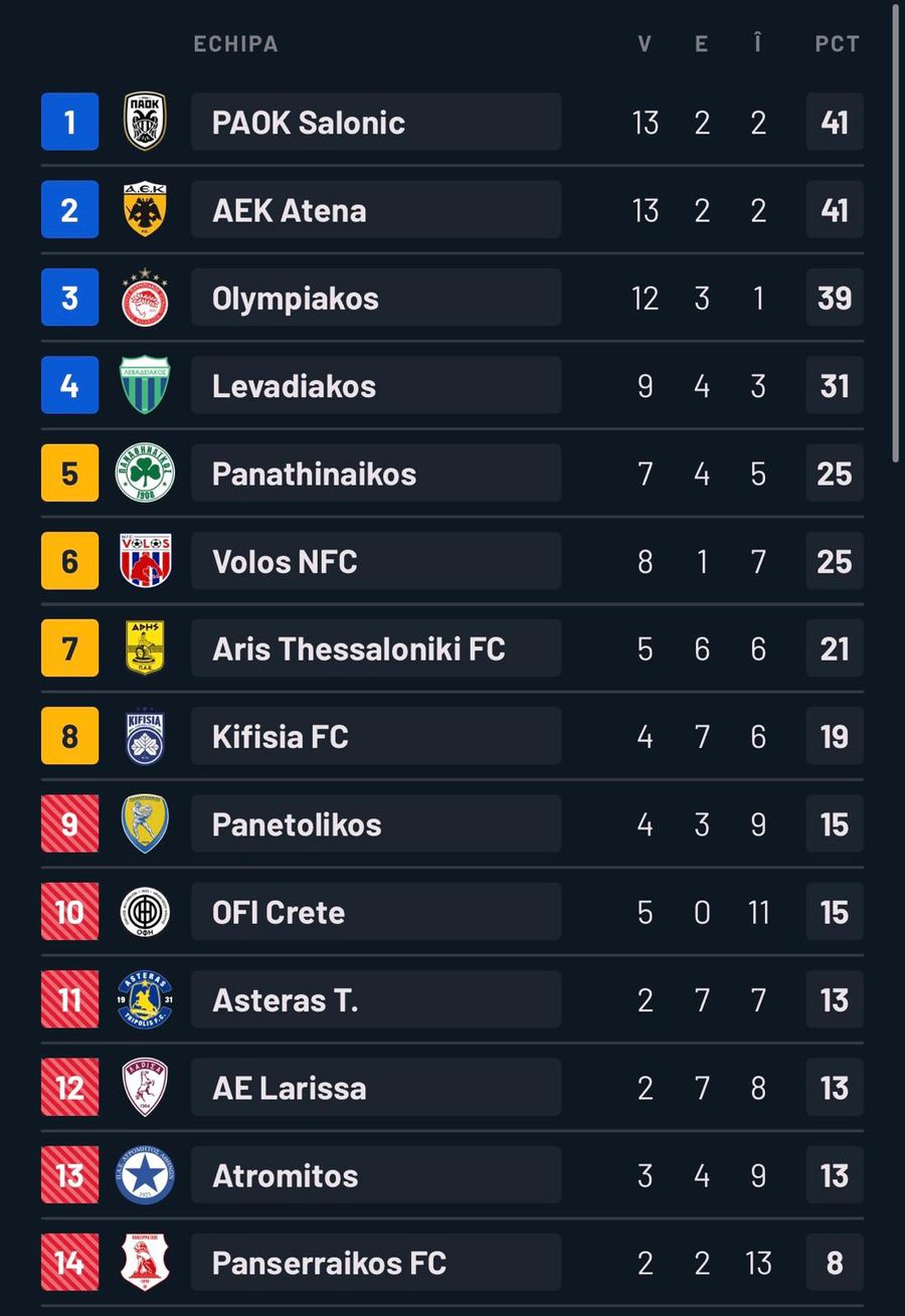 PAOK & Răzvan Lucescu sunt pe val în Grecia! Victorie și PRIMUL loc