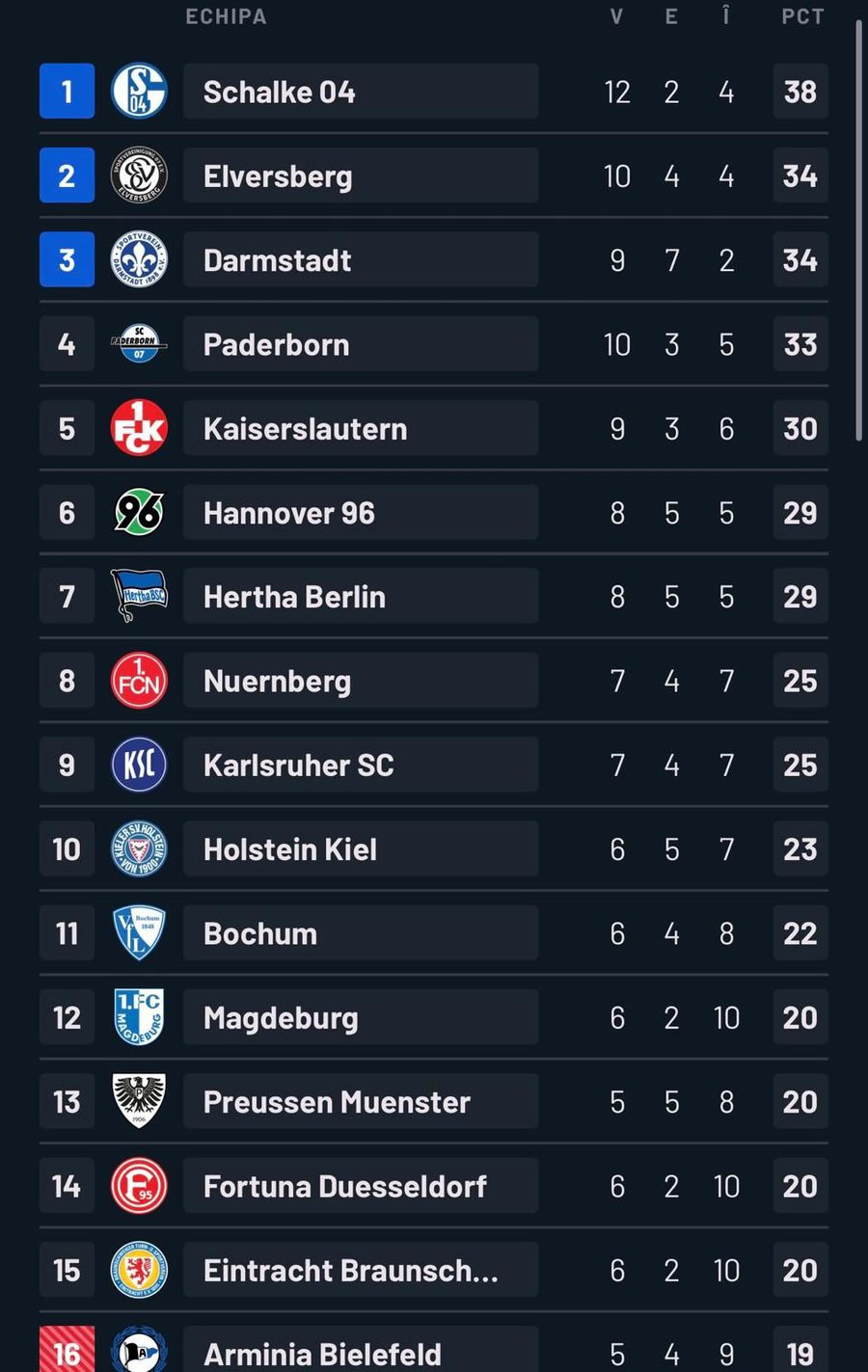 4 goluri, răsturnare de scor și „roșu” în meciul lui Virgil Ghiță din Germania