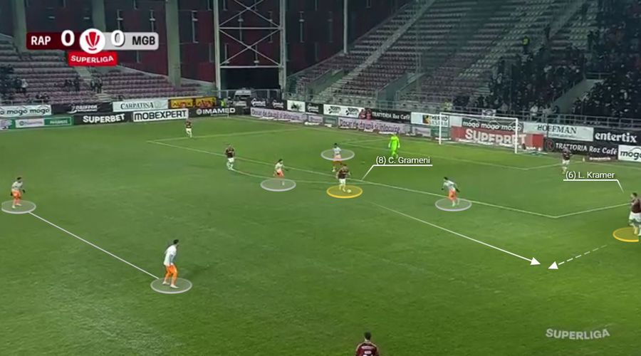 Reconfigurare traseu ofensiv » Cum a mutat Daniel Paraschiv centrul de gravitație al Rapidului, la debut