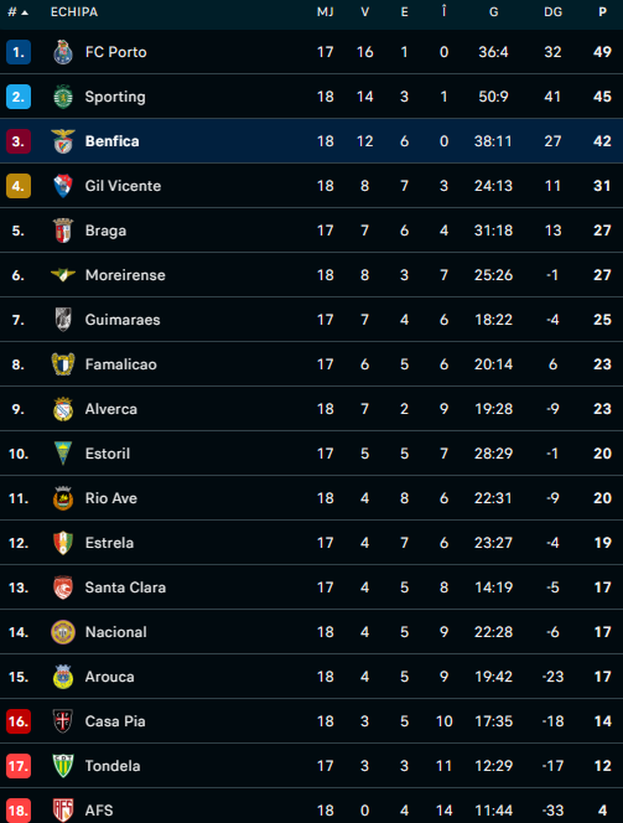 Jose Mourinho, despre zvonurile revenirii la Real Madrid: „Nu mă bag în telenovele”