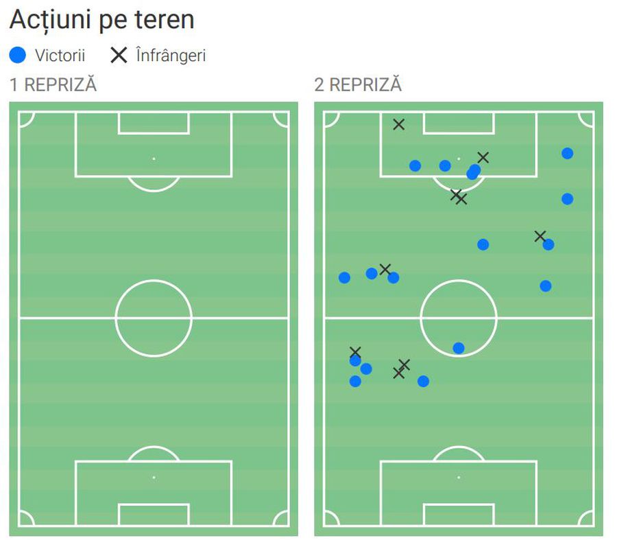 Reconfigurare traseu ofensiv » Cum a mutat Daniel Paraschiv centrul de gravitație al Rapidului, la debut
