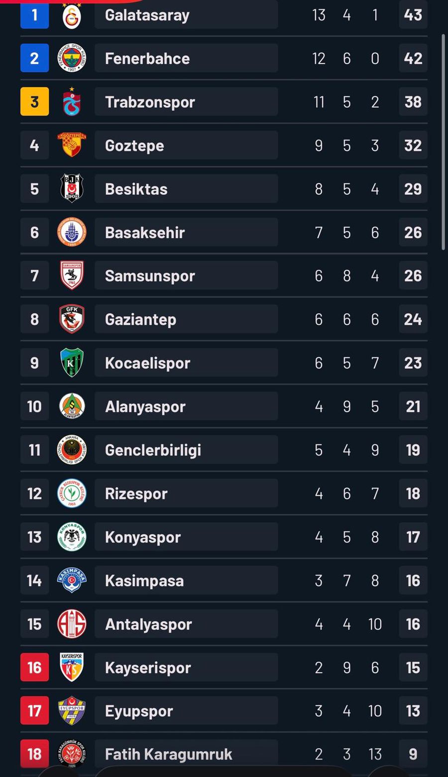 5 goluri și răsturnare de scor în Alanyaspor - Fenerbahce! De ce nu a jucat Ianis Hagi