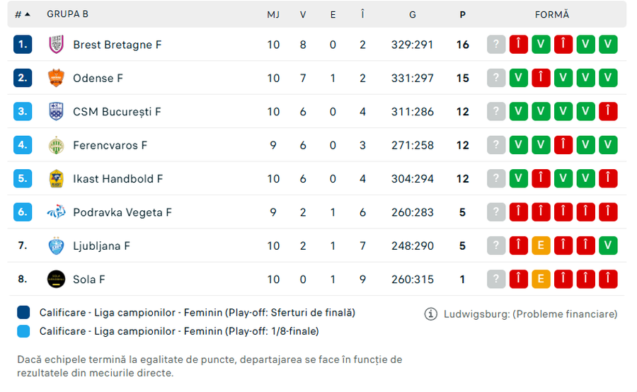 CSM București a câștigat cu Krim Ljubljana și a urcat pe locul 3 în Liga Campionilor » Debut perfect pentru Bojana Popovic în fața suporterilor