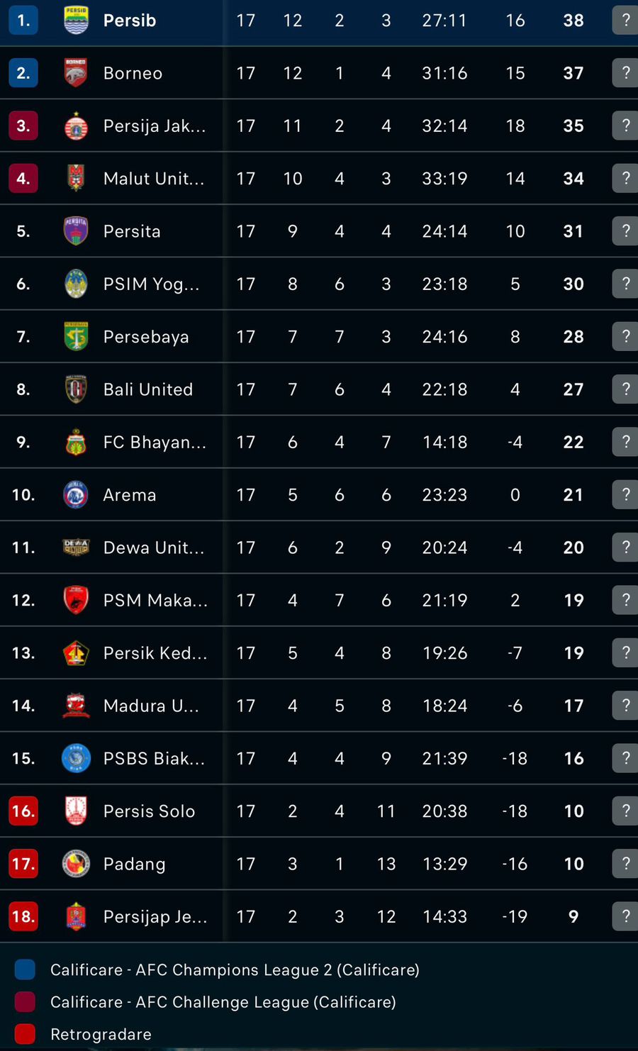 Cu cine a ajuns să negocieze fostul jucător de la PSG și naționala Franței » S-ar putea duela cu Cristiano Ronaldo