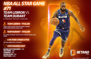 Spectacolul din NBA All Star Game, LIVE pe Betano! Giannis, favorit la titlul de MVP în principalul eveniment al weekend-ului