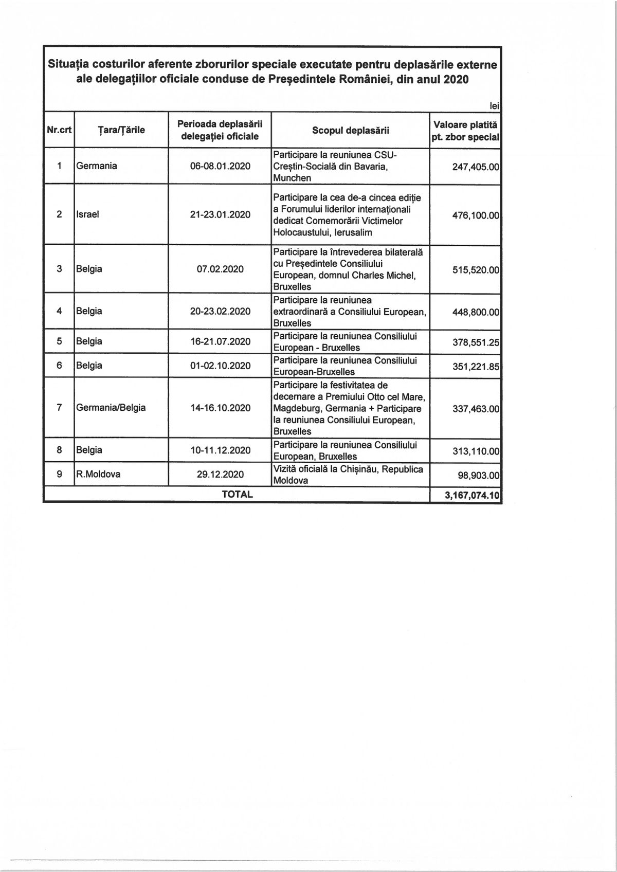 Cât au costat avioanele private închiriate de Iohannis