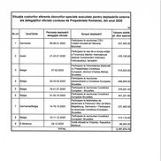 Cât au costat avioanele private închiriate de Iohannis