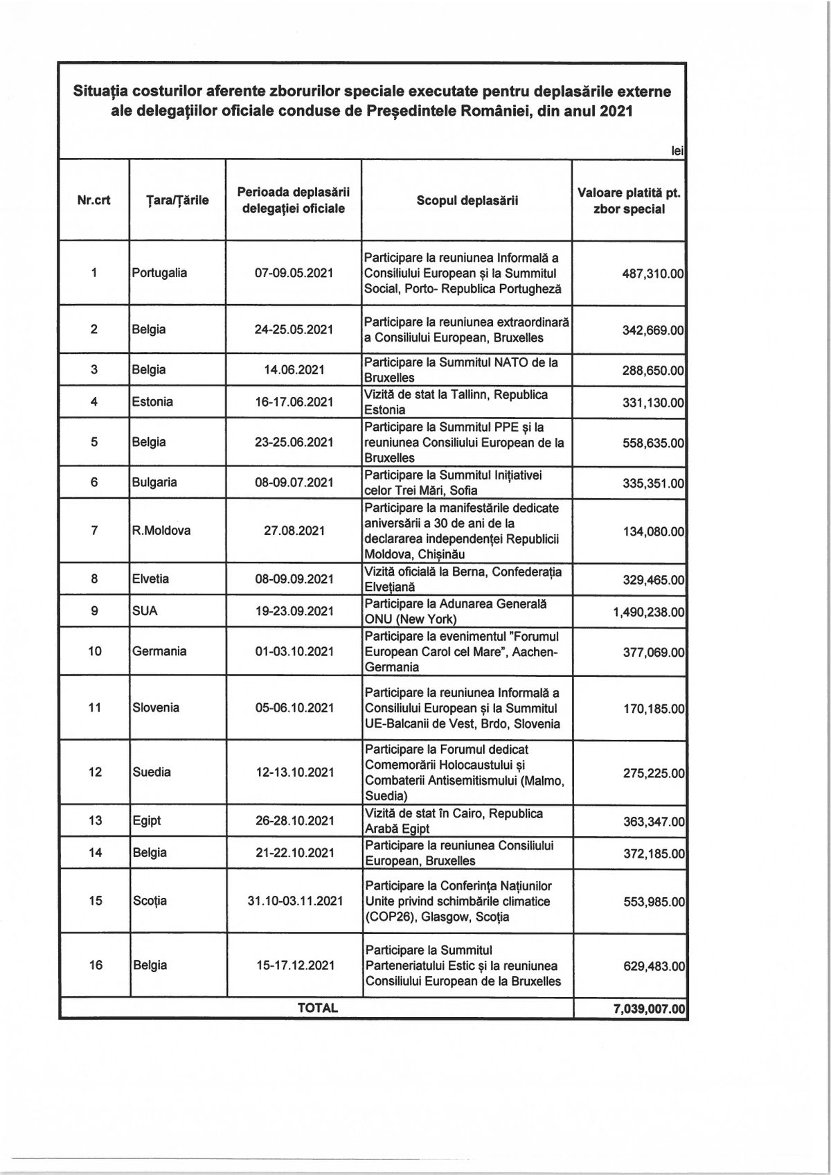 Cât au costat avioanele private închiriate de Iohannis