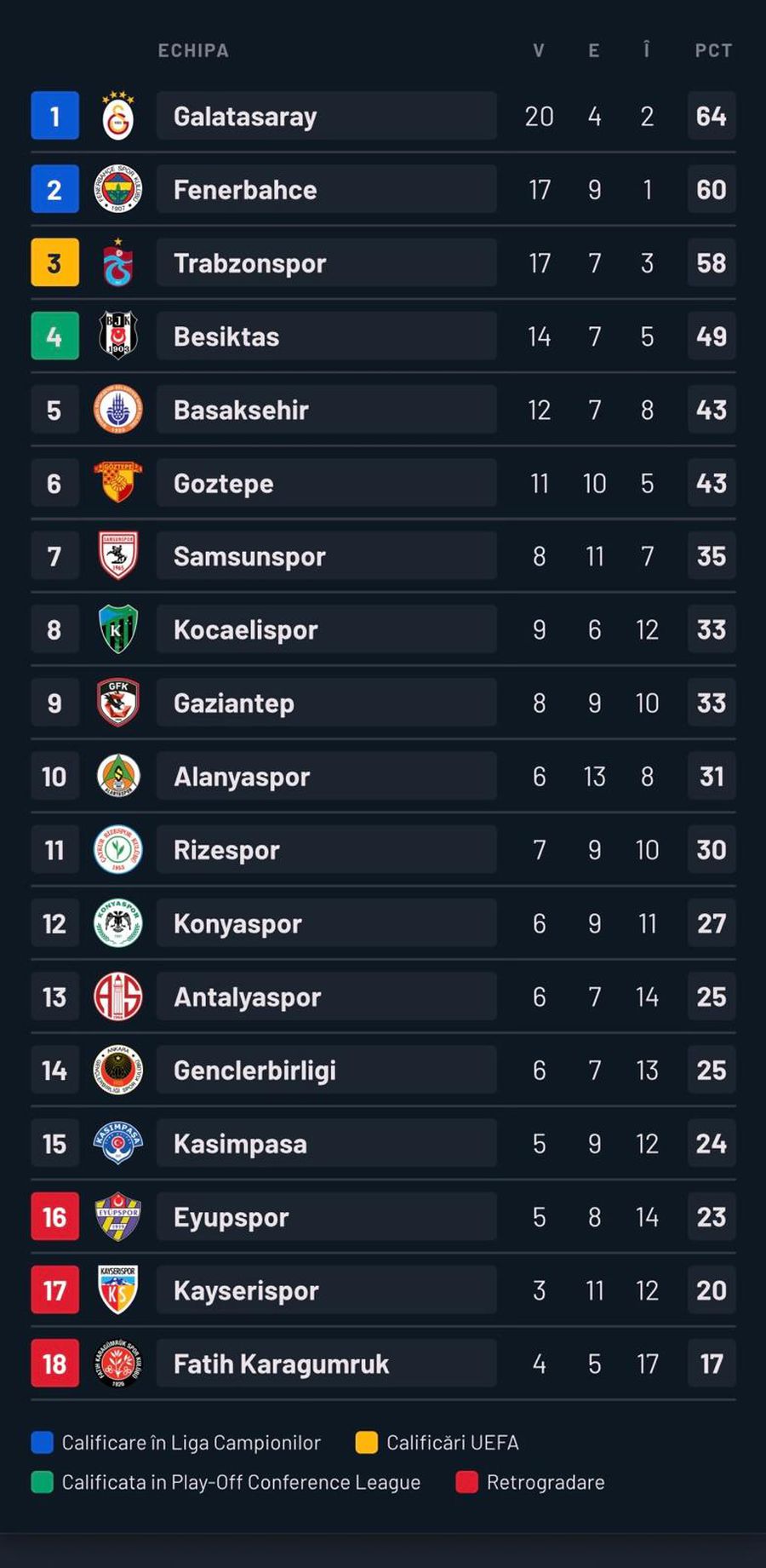 5-0 la ultimul meci al lui Ianis Hagi înaintea barajului cu Turcia