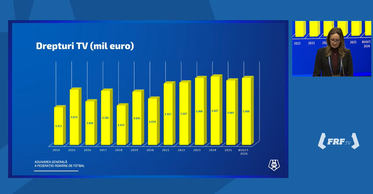 Adunarea Generală FRF - 18 martie