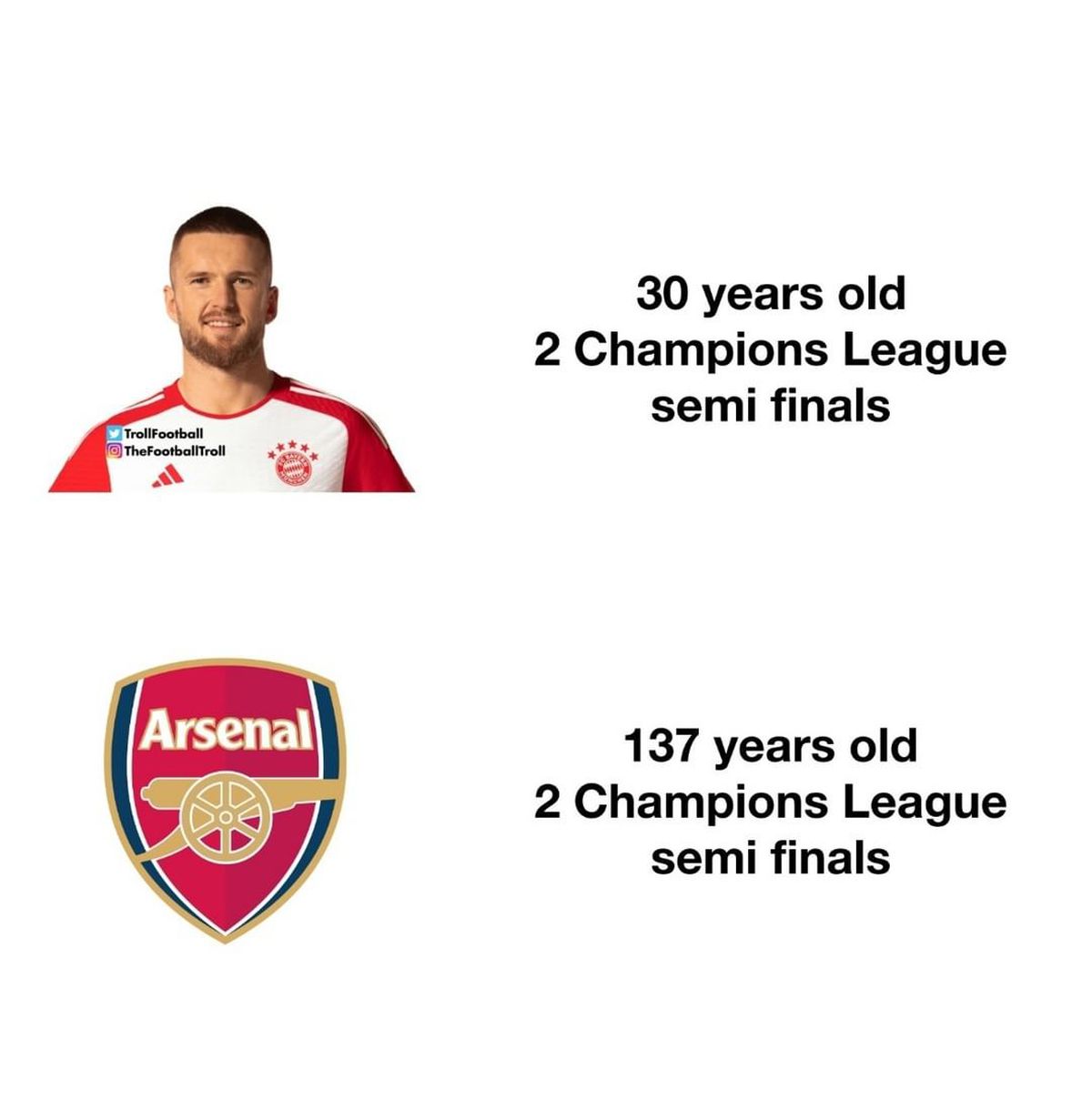 Curg ironiile către Manchester City și Arsenal, după ce au fost eliminate din Champions League » Cele mai tari meme-uri
