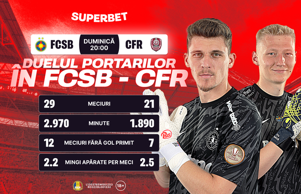 Derby pentru primul loc pe Arena Națională. SuperCote pentru FCSB - CFR