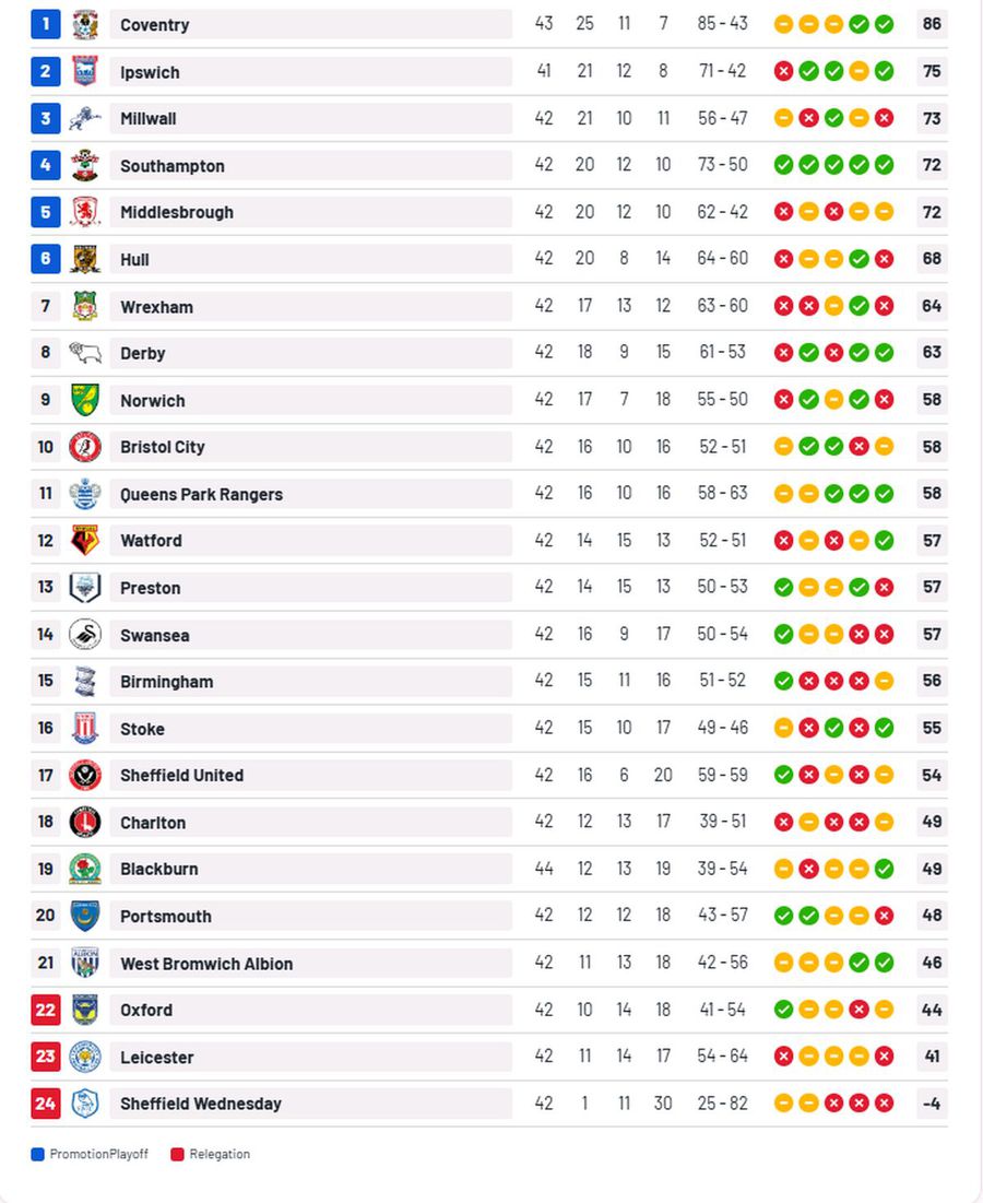 Prima echipă promovată în Premier League » Revenire după 25 de ani, cu Frank Lampard pe bancă