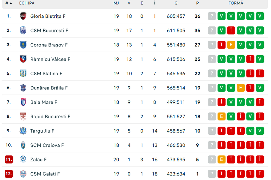 Surpriză de proporții în „Liga Florilor”: cel mai mare rezultat scos de Zalăul lui Tadici în acest sezon!