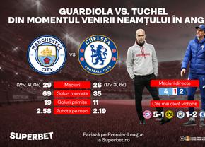 Guardiola vs. Tuchel e noua rivalitate din Premier League. Chelsea - Leicester, SuperMeciul decisiv pentru Ligă