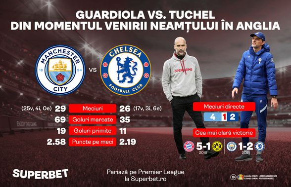 Guardiola vs. Tuchel e noua rivalitate din Premier League. Chelsea - Leicester, SuperMeciul decisiv pentru Ligă