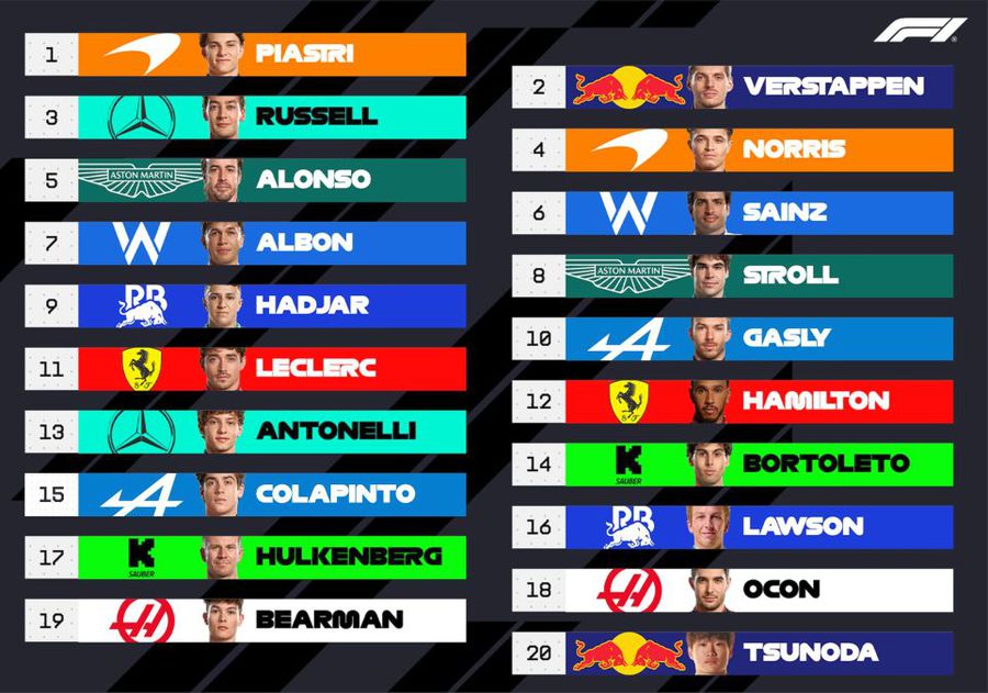 foto: X @ F1 Max Verstappen câștigă la Imola și reaprinde lupta pentru titlul la piloți!