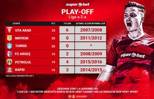 Play-off Liga 2 / Luptă între brandurile istorice și ”newcomers”