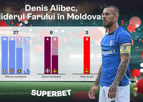 Livrează Alibec în meciul decisiv? Vezi SuperOferta pentru Șeriff - Farul