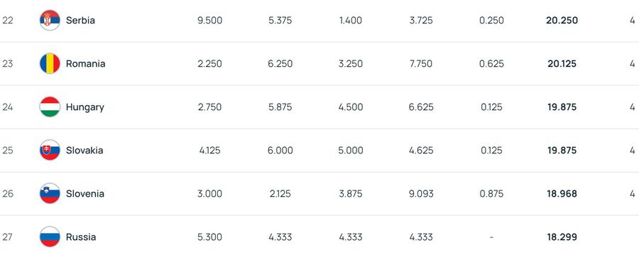 Victorie esențială în duelul direct România - Ungaria, în clasamentul coeficienților UEFA » Miza este uriașă pentru următoarea stagiune a Ligii Campionilor