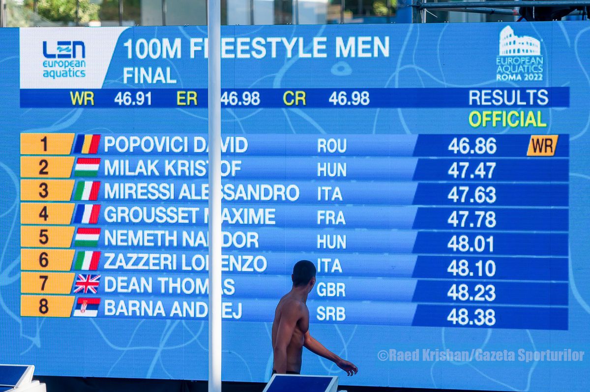 Senzații de la Roma » 5 idei despre David Popovici după Campionatul European de Înot
