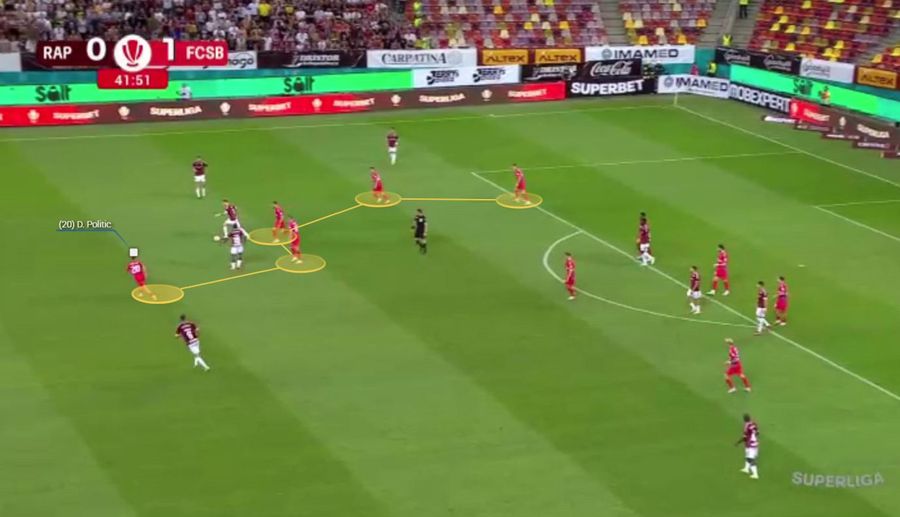 FCSB s-a apărat foarte bine prin acoperirea benzilor. Foto generat prin intermediul Wyscout Dincolo de eroarea lui Ngezana » Soluția prin care Gâlcă a rescris finalul în Rapid - FCSB