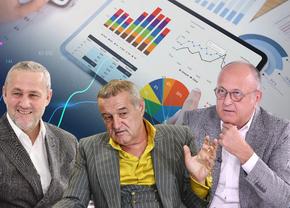 Becali, Șucu și Varga, investitori pe banii altora! Cum arată bilanțul după perioada de transferuri » Un singur patron e pe minus