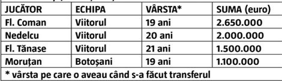 Refuz frontal pentru Gigi Becali » Adrian Petre, atacantul dorit de FCSB, i-a transmis agentului că nu vrea să revină în România