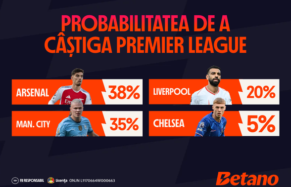 Probabilitatea de a câștiga titlul în Premier League, La Liga, Serie A și Bundesliga