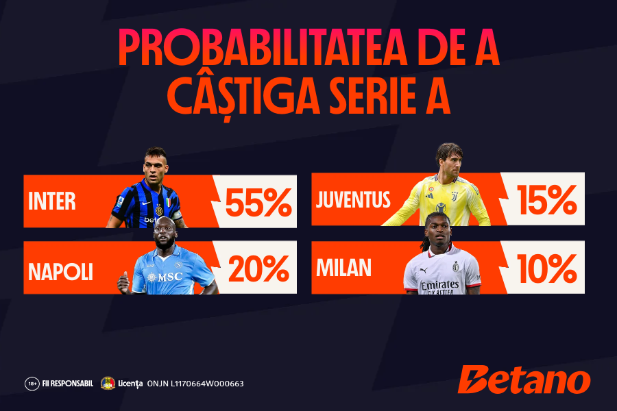 Probabilitatea de a câștiga titlul în Premier League, La Liga, Serie A și Bundesliga