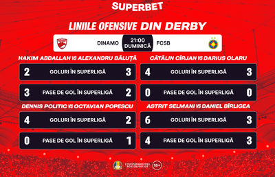 Derby-ul liniilor de atac! Cine marchează în Dinamo - FCSB? Vezi Cotele Superbet și pronosticuri din lumea fotbalului românesc