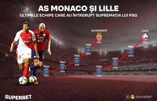 Monaco - Lille, duelul ultimelor "pământene" care au întrerupt supremația lui PSG. Locul doi, singura miză a sezonului!